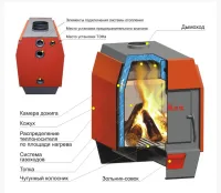 Твердотопливный котел Stoker АОТВ 20